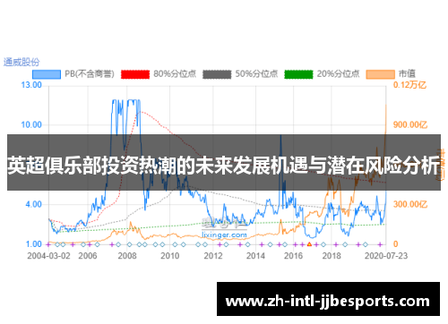 英超俱乐部投资热潮的未来发展机遇与潜在风险分析 英超俱乐部投资热潮的未来发展机遇与潜在风险分析