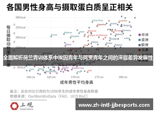 全面解析荷兰青训体系中埃因青年与阿贾青年之间的深层差异发展性