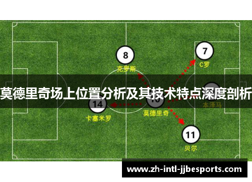 莫德里奇场上位置分析及其技术特点深度剖析