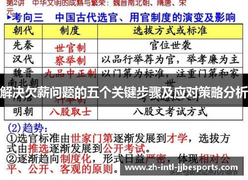 解决欠薪问题的五个关键步骤及应对策略分析