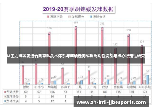 从主力阵容更迭看国家队战术体系与成绩走向解析周期性调整与核心稳定性研究